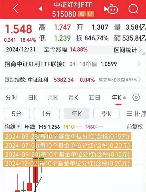 顶级配资 买基金的绝招就是熬, 不是买之后才熬, 而是没建底仓之前熬