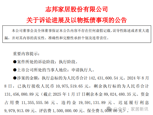 蜂窝配资 1.42亿元！志邦家居胜诉