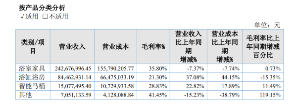 诚利和  净利下滑近七成！知名上市家居企业财务负责人离职