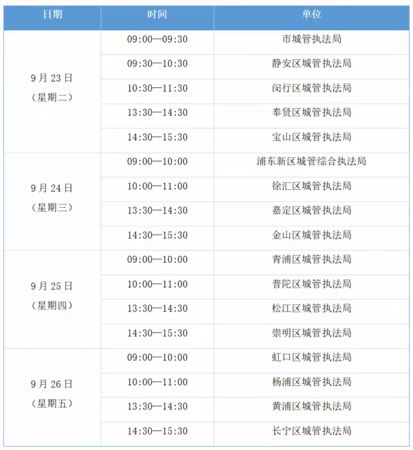 钱生财 8个月上海市民诉求9.1万件！扬尘群租违建，怎么办？17位局长明起接电话